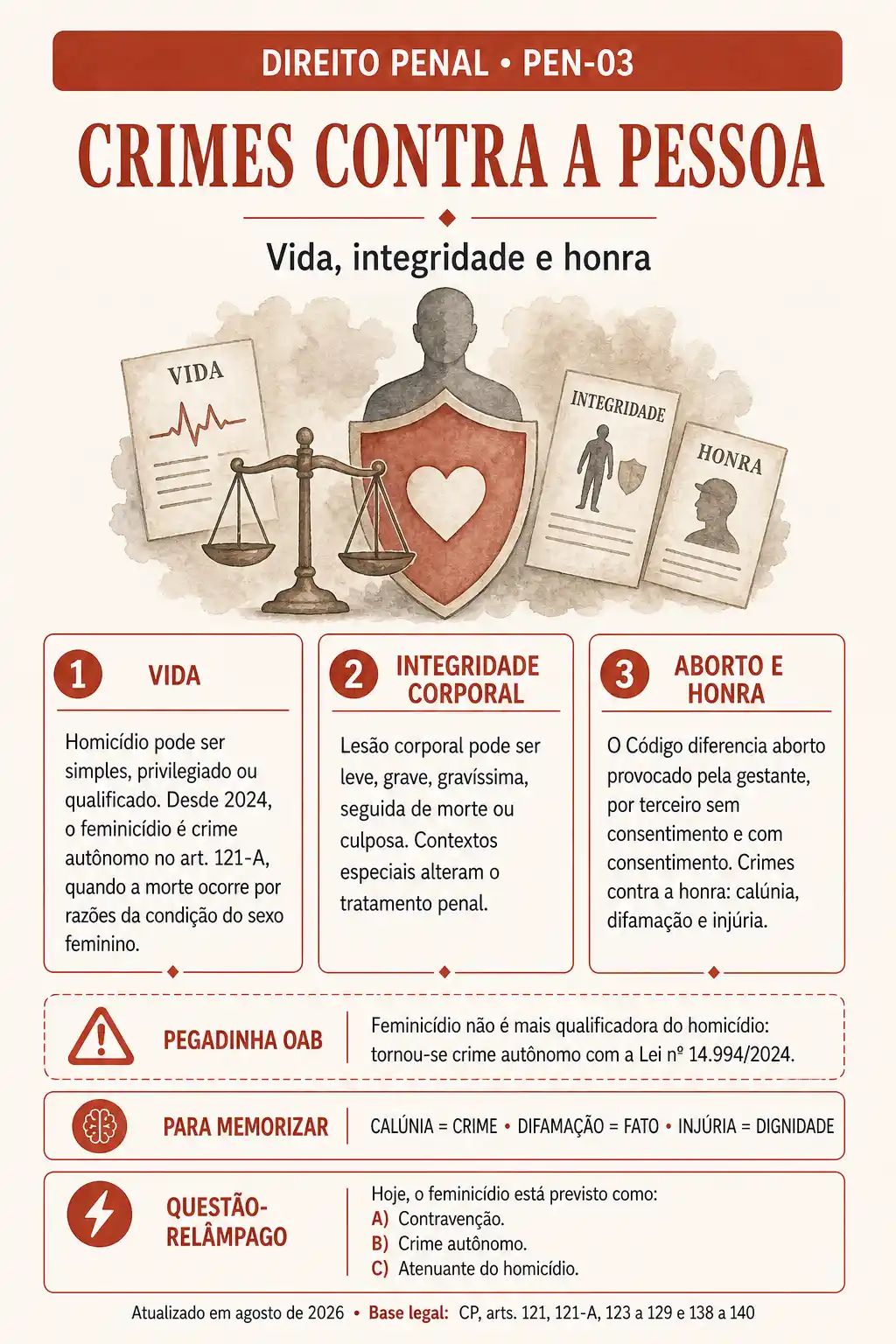 Ficha de Crimes contra a pessoa, do Direito Penal: vida, integridade e honra